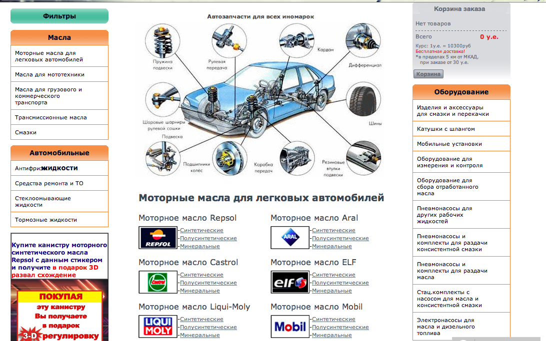 сайт по продаже моторных масел в минске